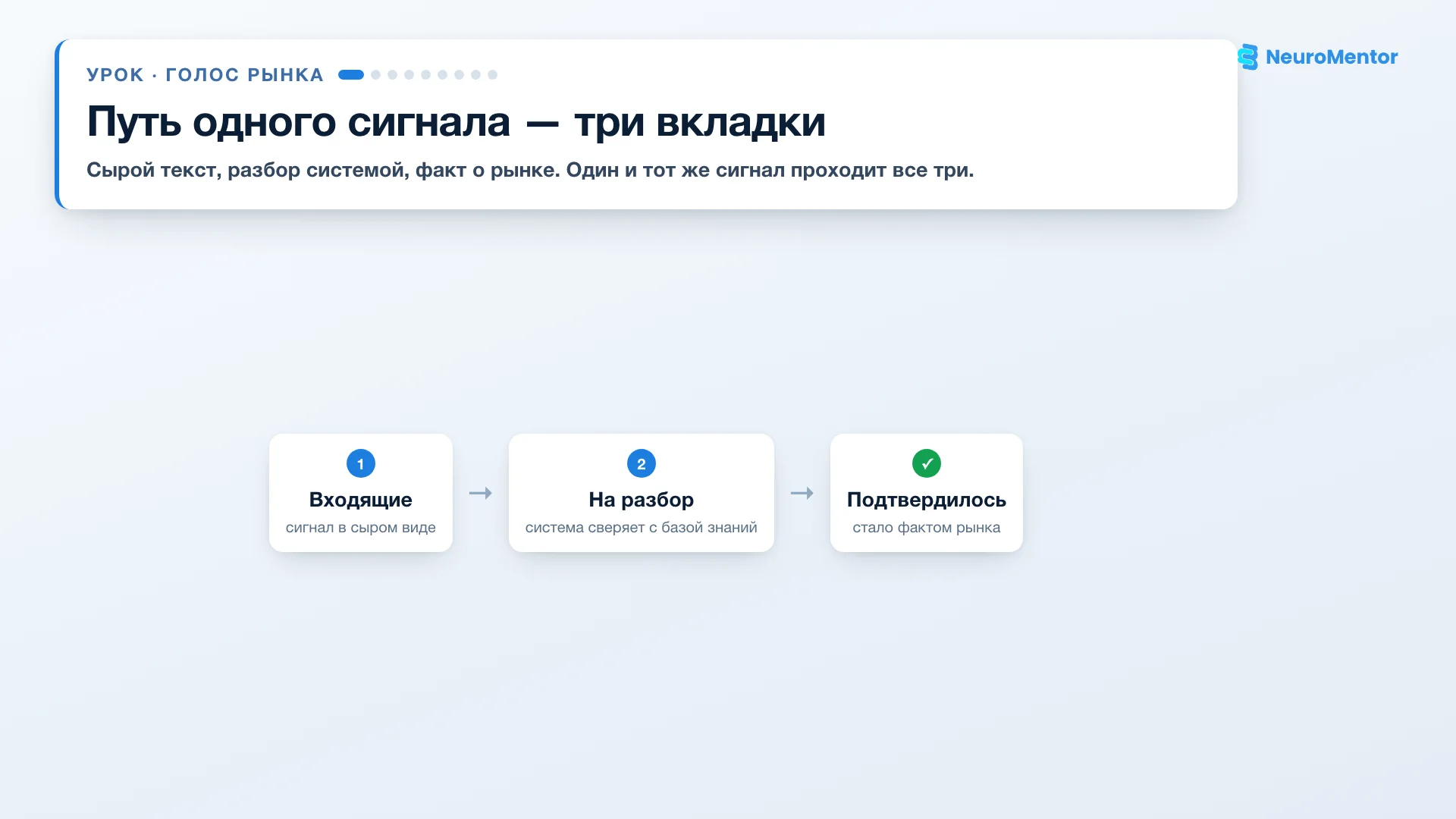 Путь сигнала через три вкладки