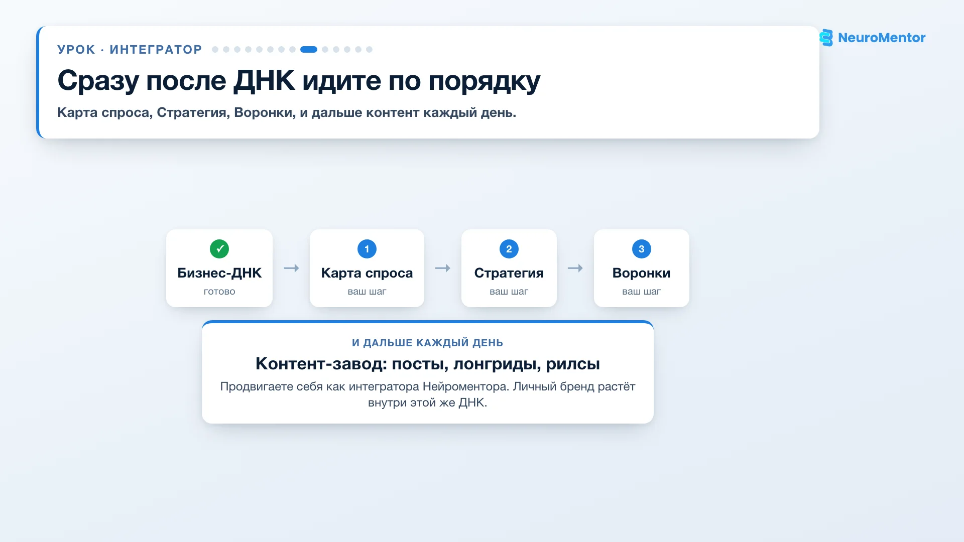 Маршрут после сборки: карта спроса, стратегия, воронки