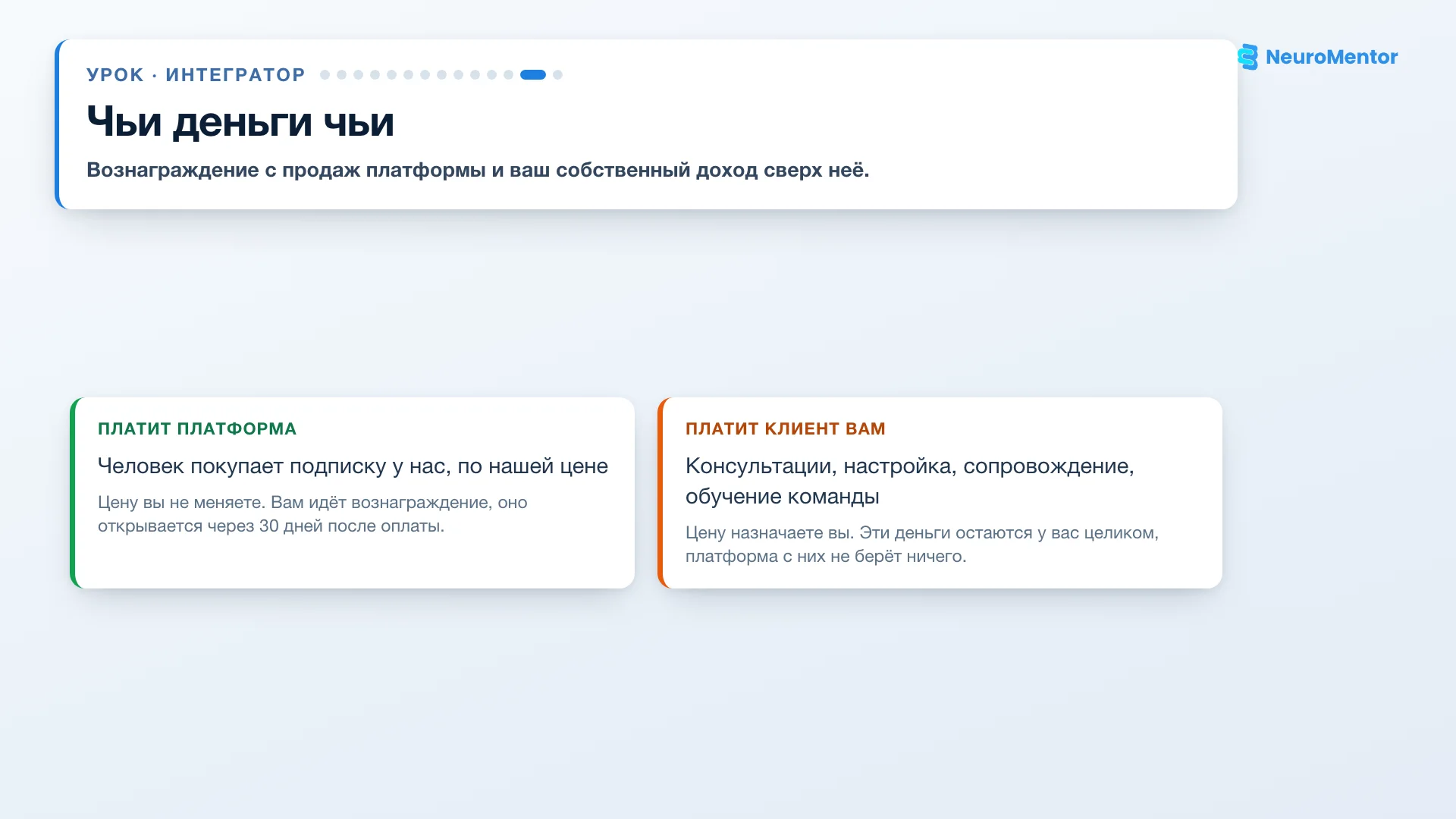 Схема: цены платформы и ваша собственная работа