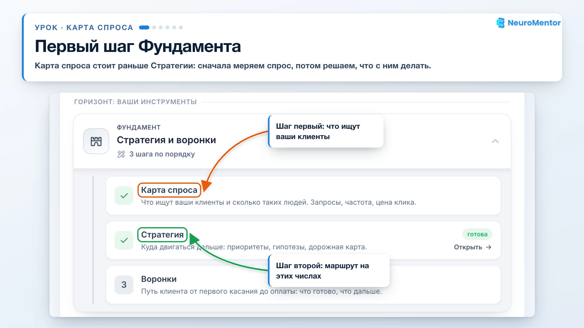 Где живёт Карта спроса в кабинете