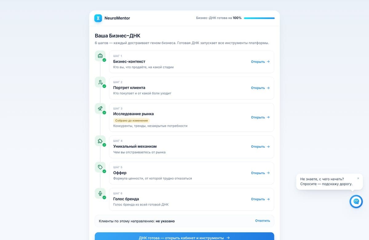 Бизнес-ДНК из шести шагов, собранная в кабинете