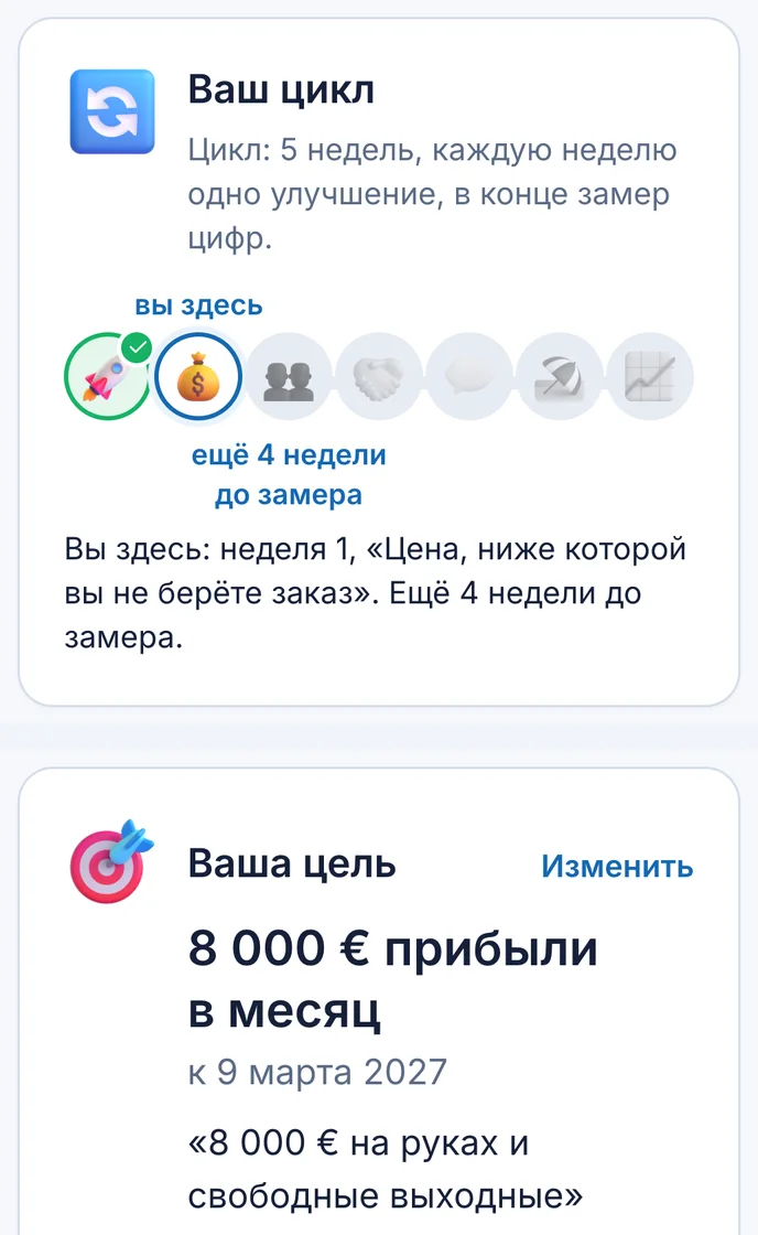 Экран кабинета: дорога по неделям, где вы сейчас, и цель 8 000 € прибыли в месяц