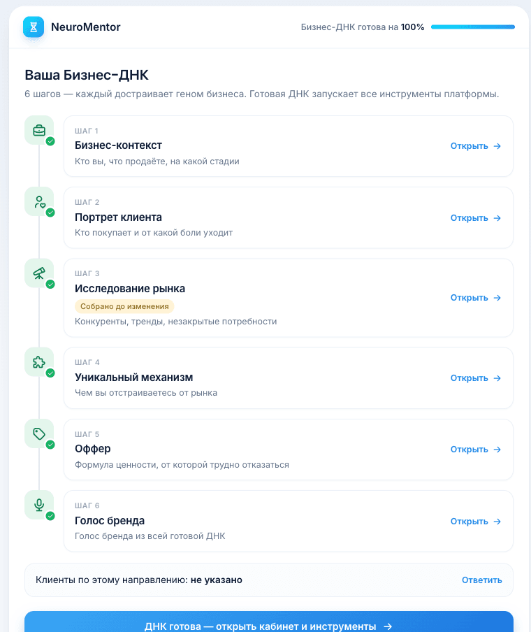 Бизнес-ДНК из шести шагов в кабинете: пять закрыты, идёт шестой