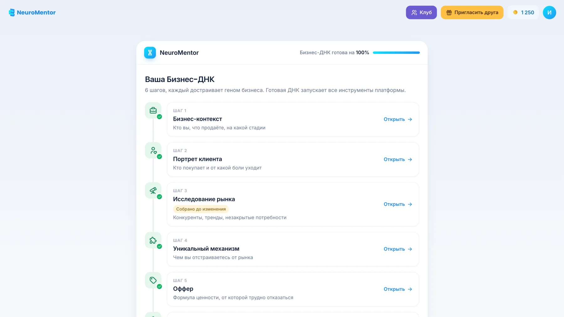 Экран Бизнес-ДНК в кабинете: шесть шагов собраны, готовность 100 процентов