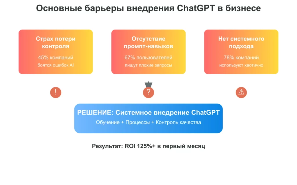 ChatGPT для бизнеса